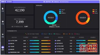 廈門軟件園引入大數(shù)據(jù)創(chuàng)新手段，推動園區(qū)發(fā)展